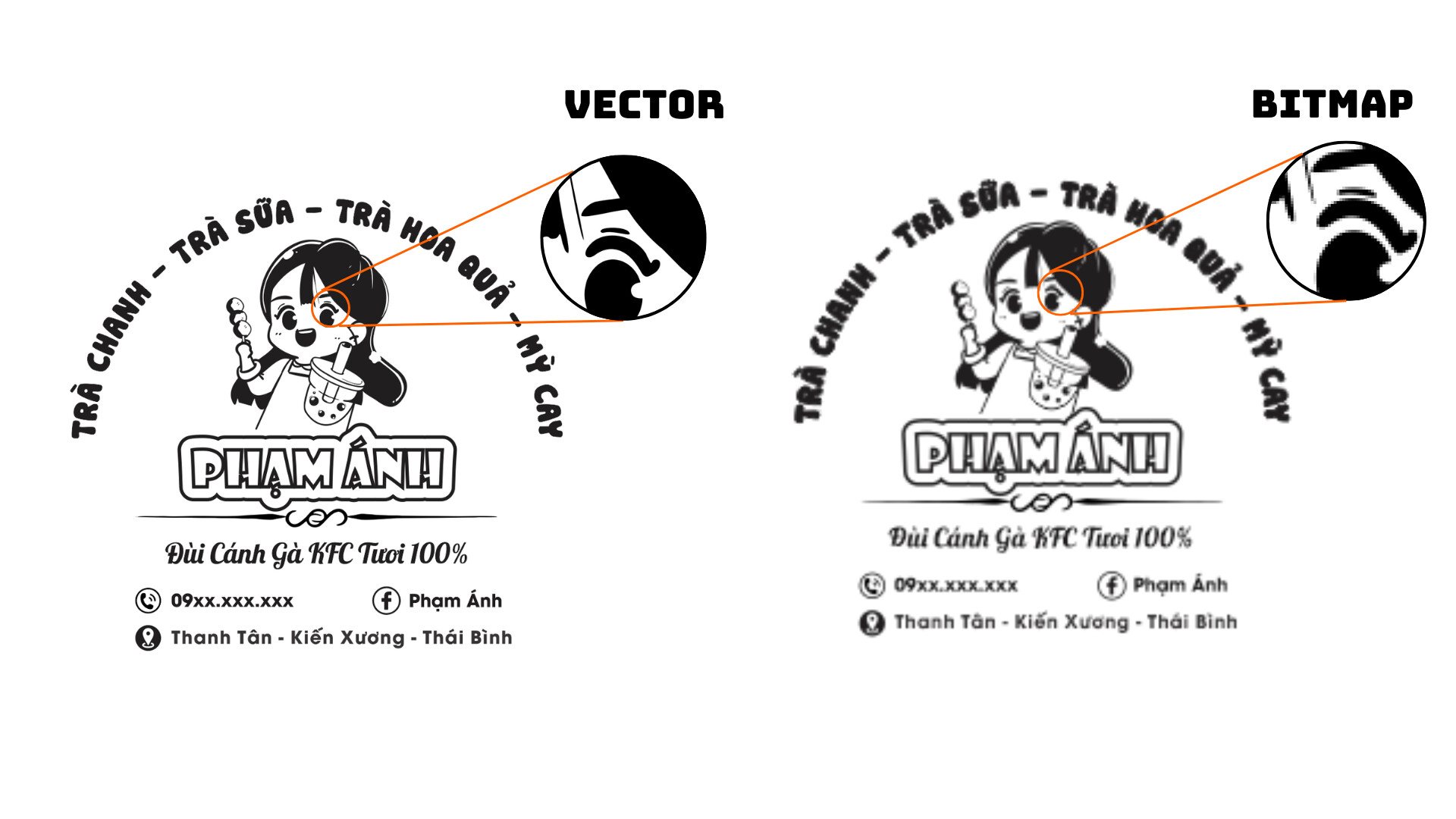 phân biệt ảnh bitmap và ảnh vector