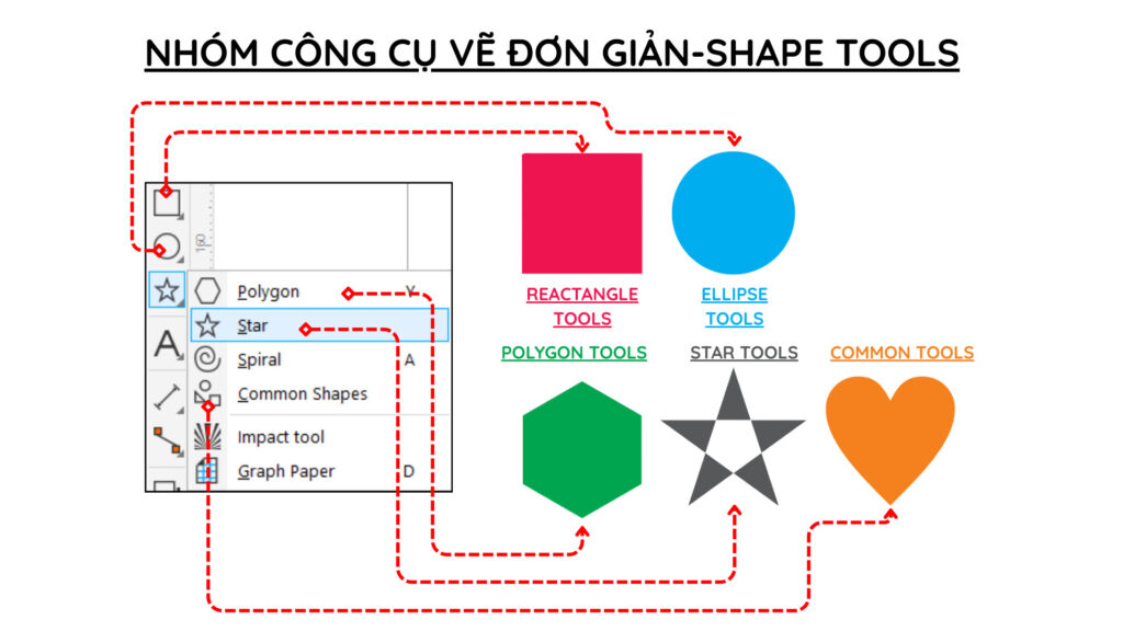 Các công cụ vẽ hình cơ bản trong CorelDraw