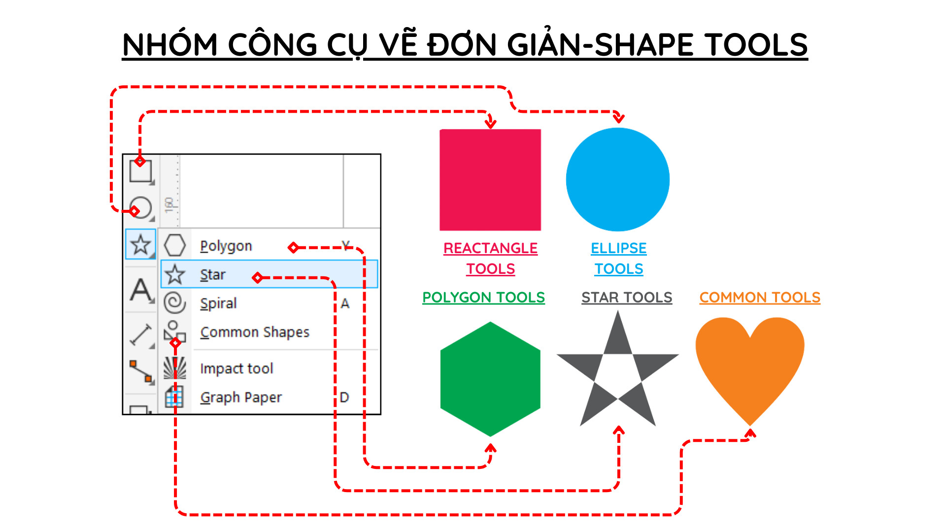 Nhóm công cụ vẽ cơ bản trong CorelDraw