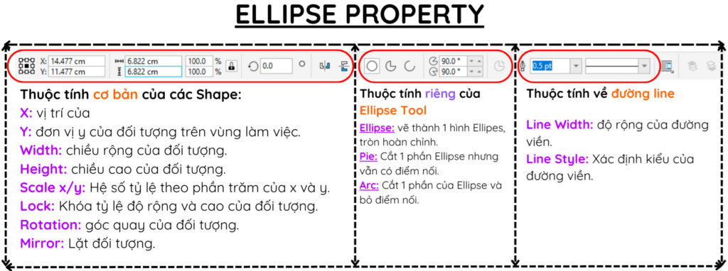 Thuộc tính Ellipse Tool