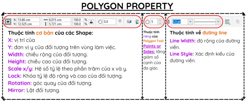 Thuộc tính Polygon Tool