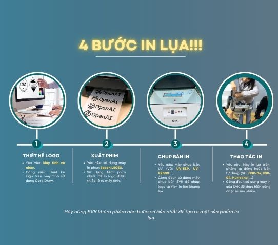 Chuyên đề 2: Các bước in lụa cơ bản